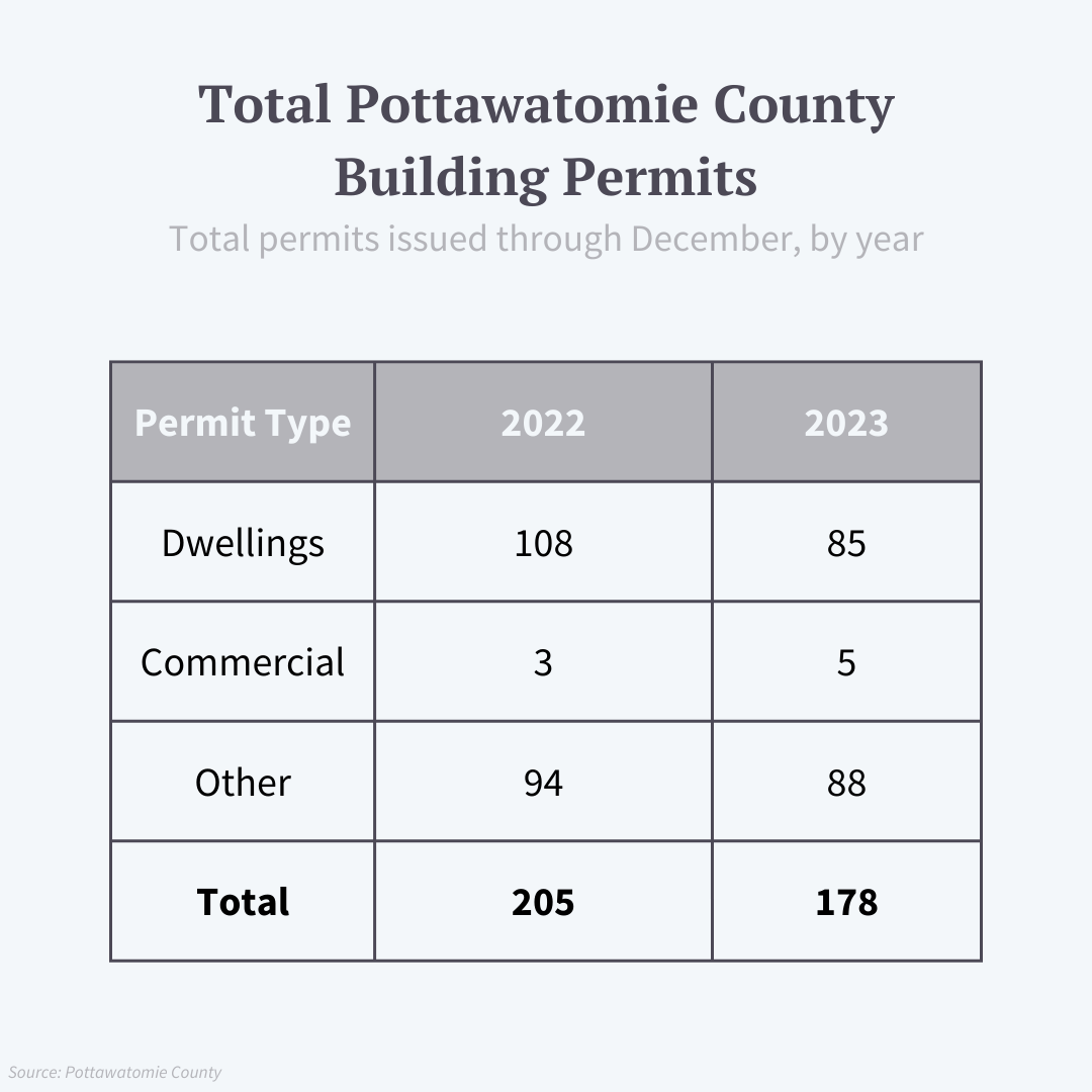 pottawatomie county building permits manhattan, ks