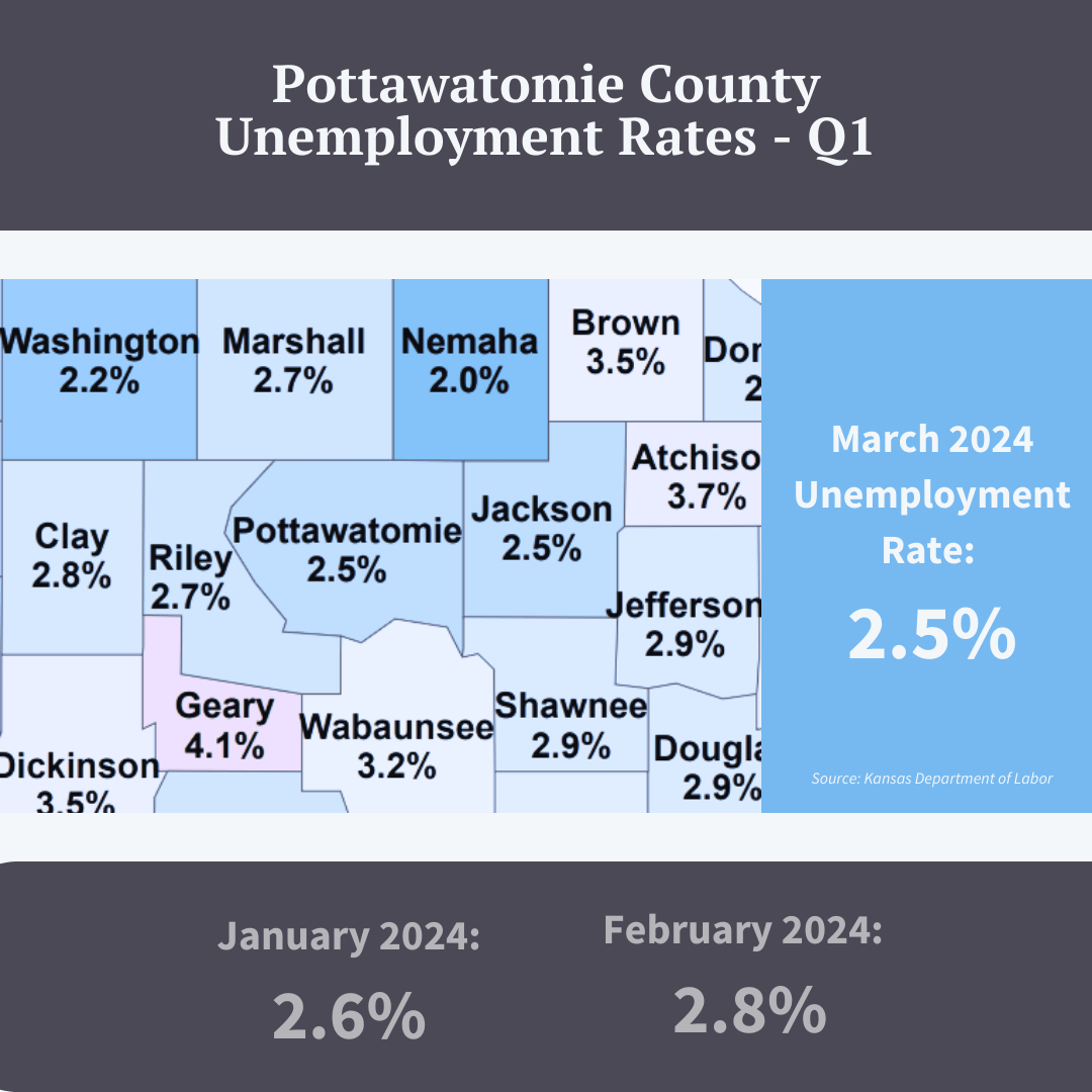 key economic indicators Pottawatomie County Kansas is manhattan, ks a good place to live