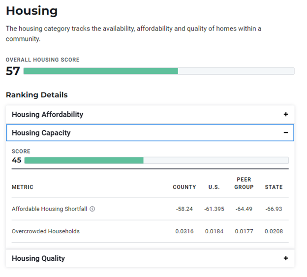 Graphic showing evaluation of the Pottawatomie County, KS, housing market.