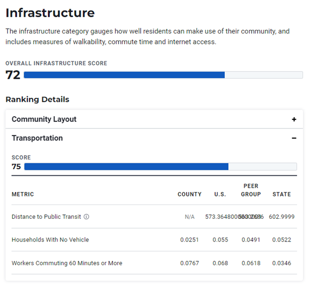 Graphic showing evaluation of Pottawatomie County, KS, infrastructure.