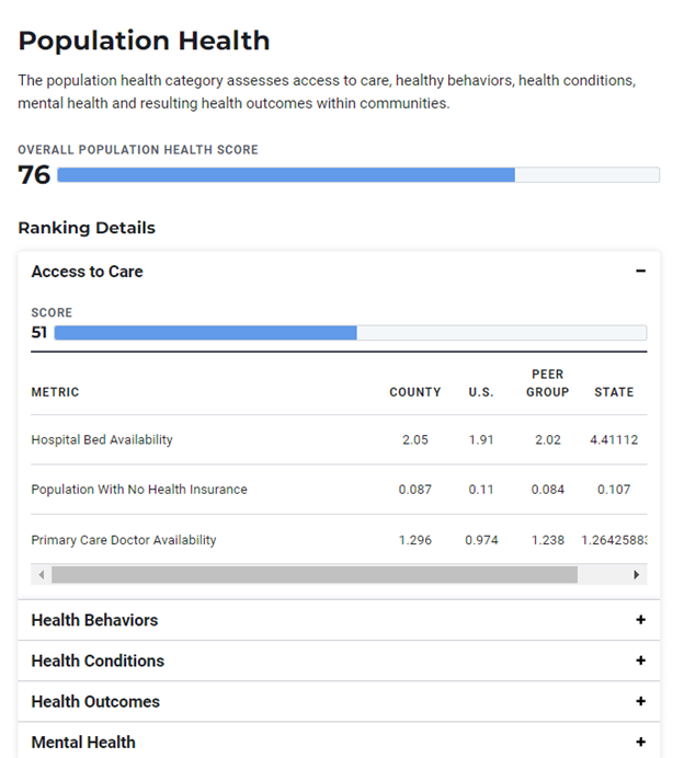 Graphic showing evaluation of the Pottawatomie County, KS, population health.