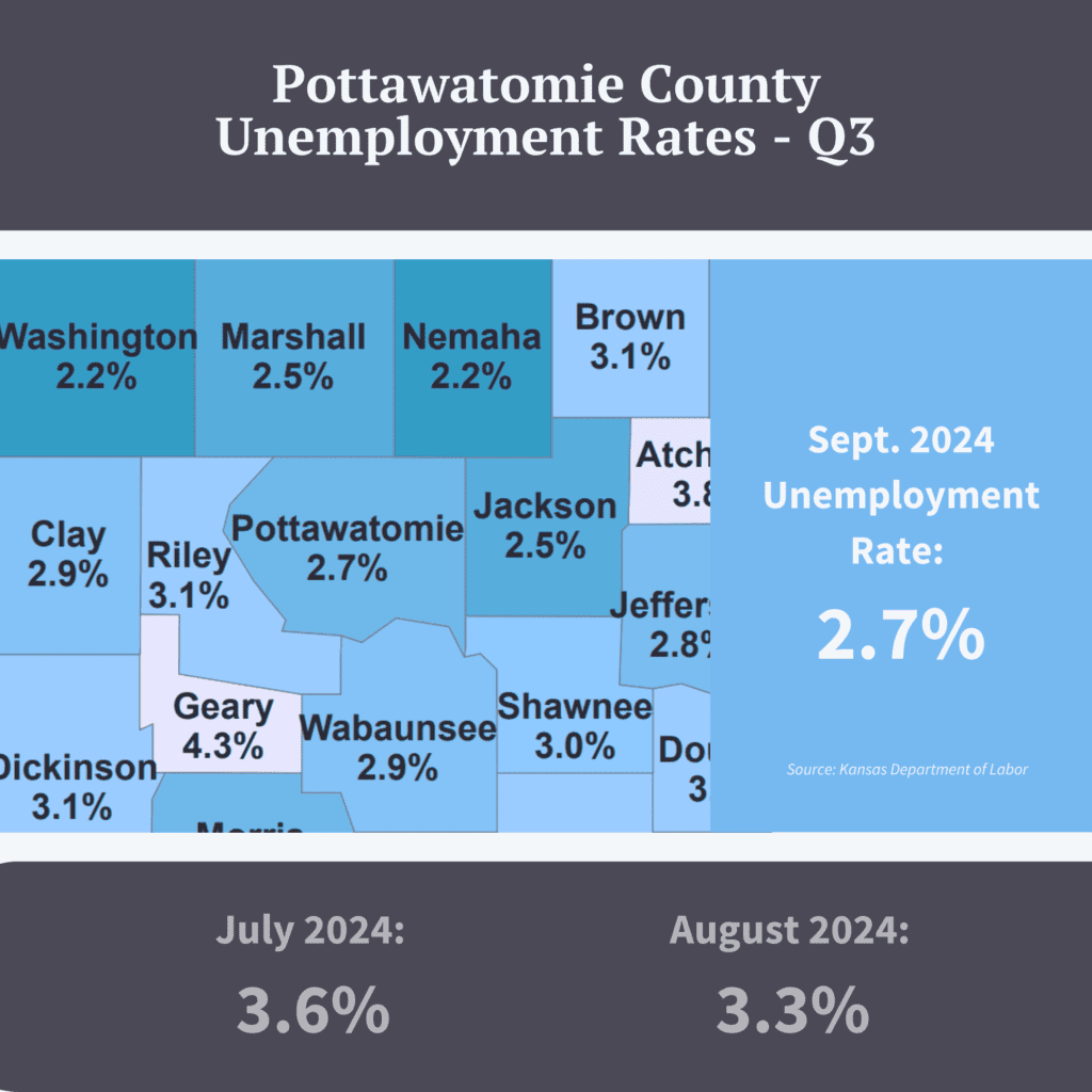 Map of Unemployment rates in North-Central/Eastern Kansas in September 2024.